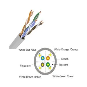 6A UTP PVC Cable