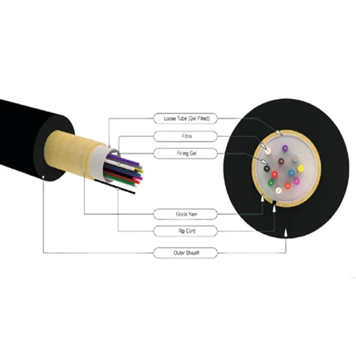 Unitube Unarmoured Fibre Optic Cable