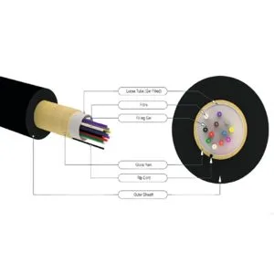 Unitube Unarmoured Fibre Optic Cable